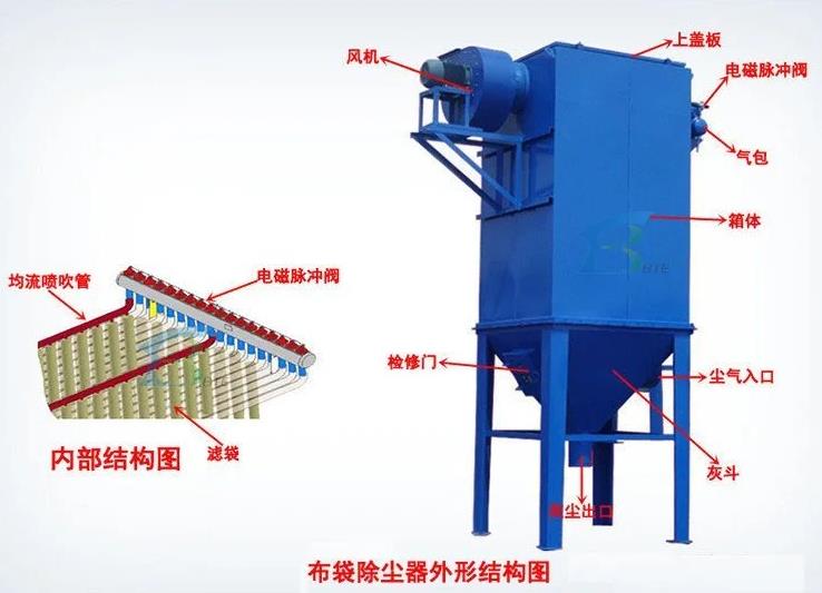 單機(jī)布袋除塵器使工業(yè)環(huán)保排放達(dá)標(biāo)